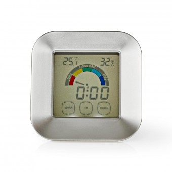 Hygrometer | Temperature gauge | Time | Touch screen